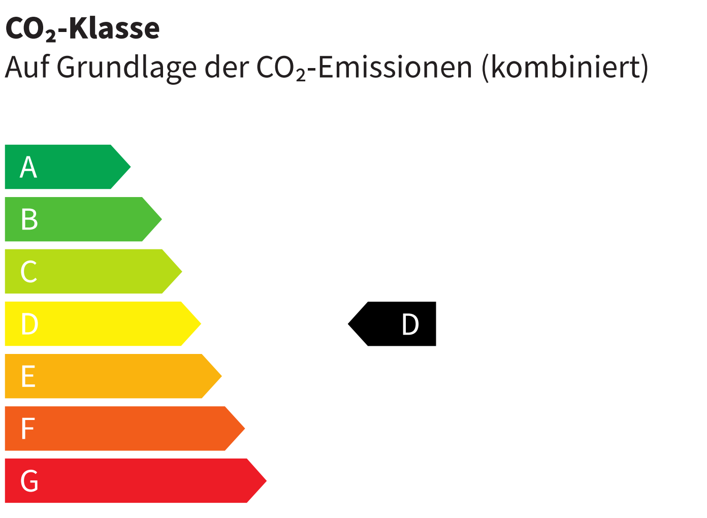 CO2-Klasse D