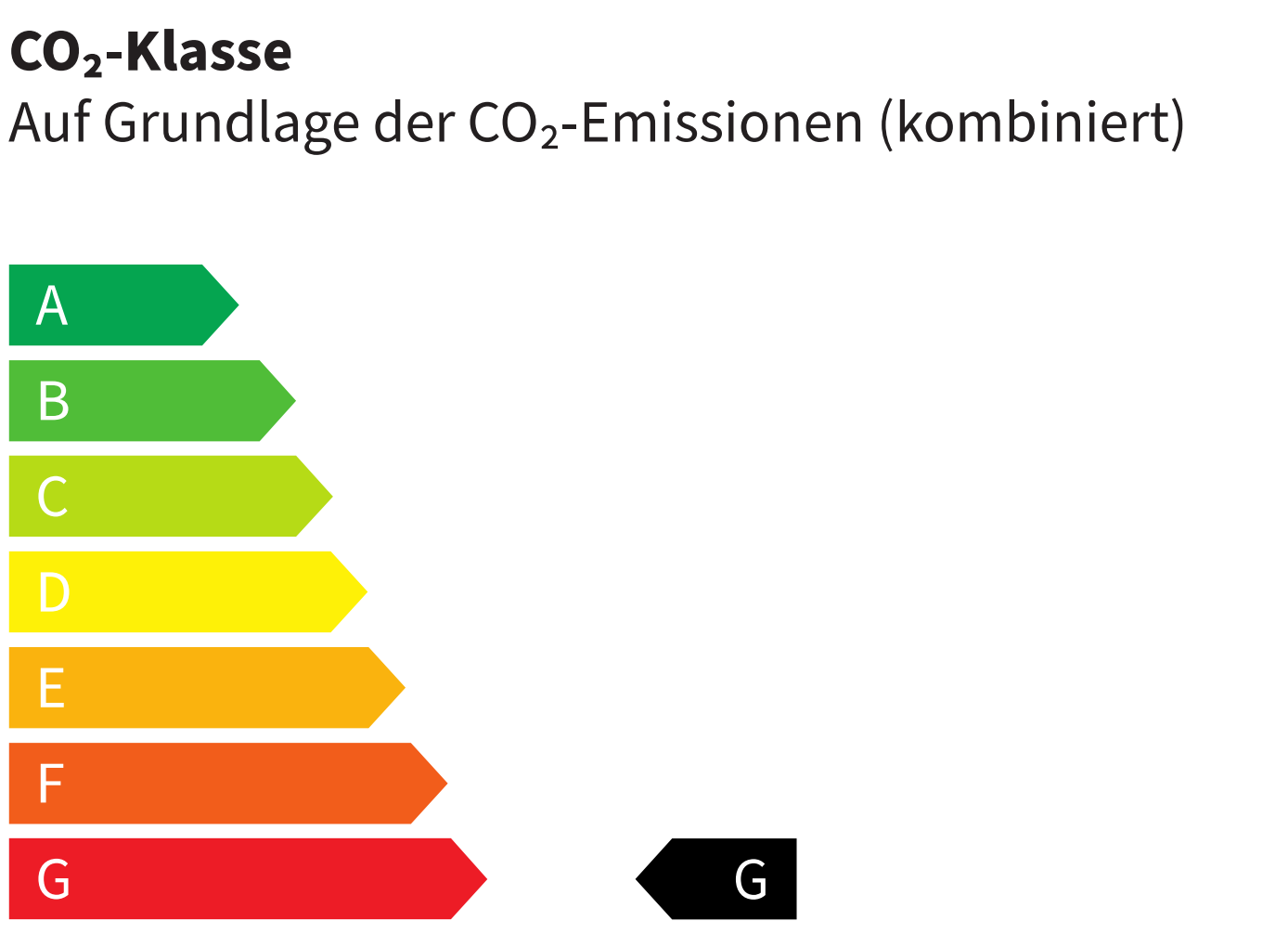 CO2-Klasse G